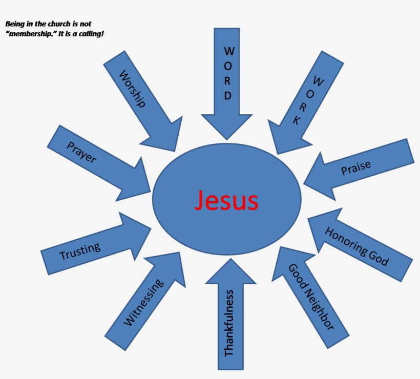 Finally, All Of You Be Of One Mind, Having Compassion - Arrows Pointing Inward, transparent png download