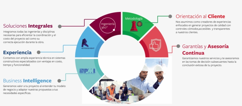 Propuesta-valor - Management, transparent png download