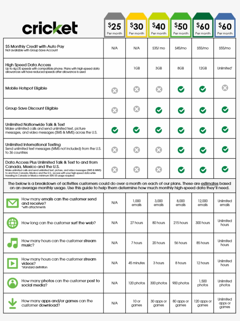 Only At Cricket Wireless 10635 Pendleton Pike C-3, - Mini Hundred Squares, transparent png download