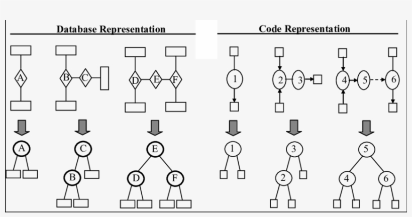 Examples Of Correspondence Between Representational - Circle, transparent png download