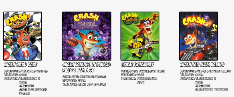 In Most Games, Crash Must Defeat Cortex And Foil His - Crash Tag Team Racing, transparent png download