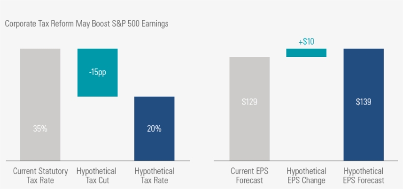 S&p Capital Iq, Goldman Sachs Global Investment Research, - Diagram, transparent png download