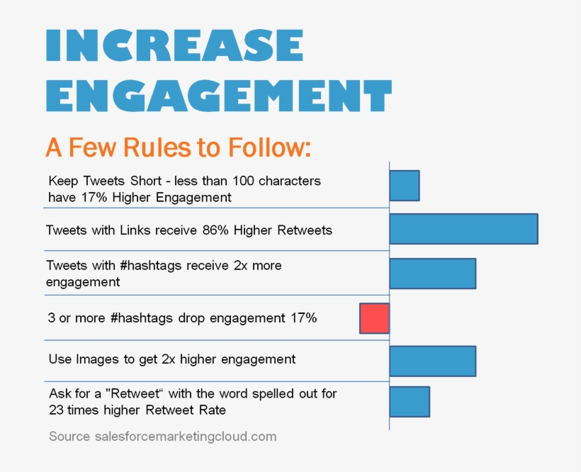 Increase Your Twitter Engagement - Heritage Mint, transparent png download