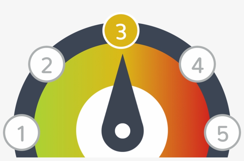 Mood Meter - Circle, transparent png download
