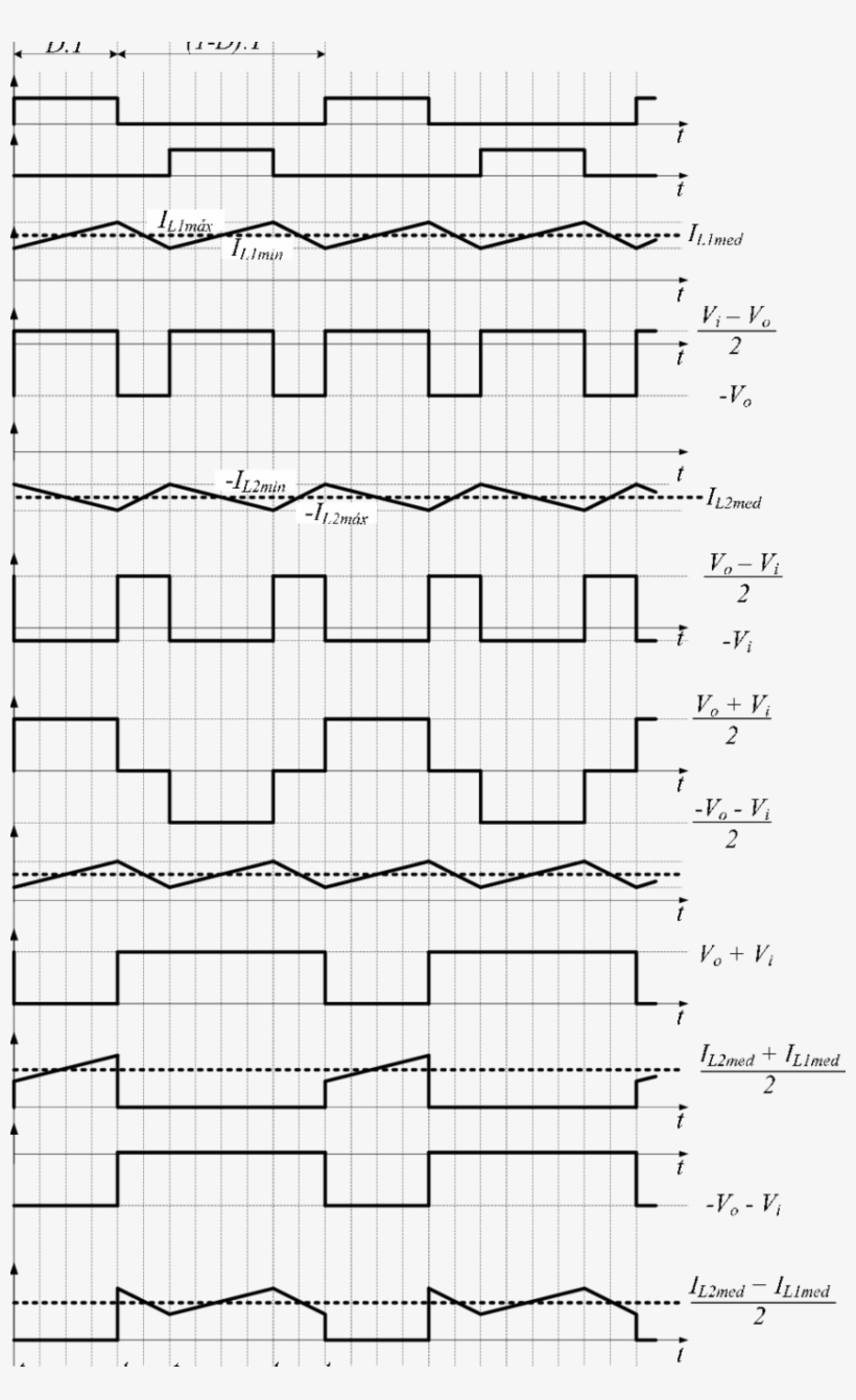 Formas De Onda Para Non Overlapping Mode - Cross, transparent png download