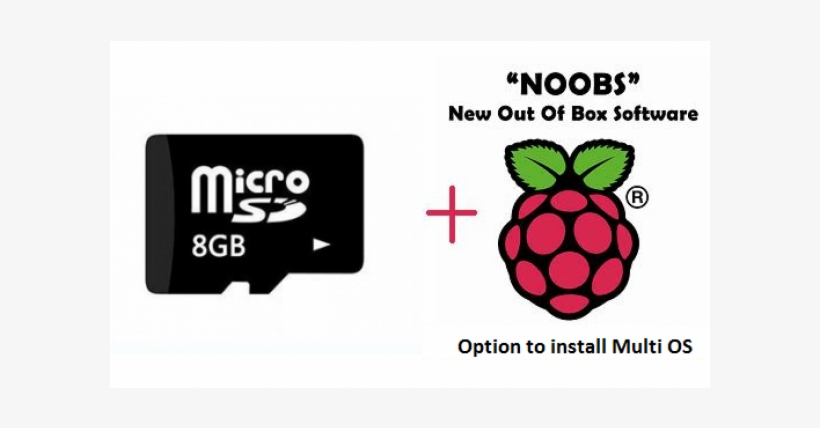 Micro Sd Card 8gb For Raspberry Pi 3b / 3b - Raspberry Pi Logo Gif, transparent png download