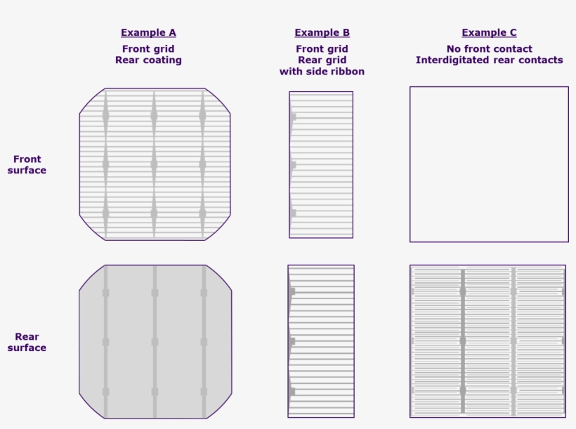 Example Contact Layouts - Diagram, transparent png download