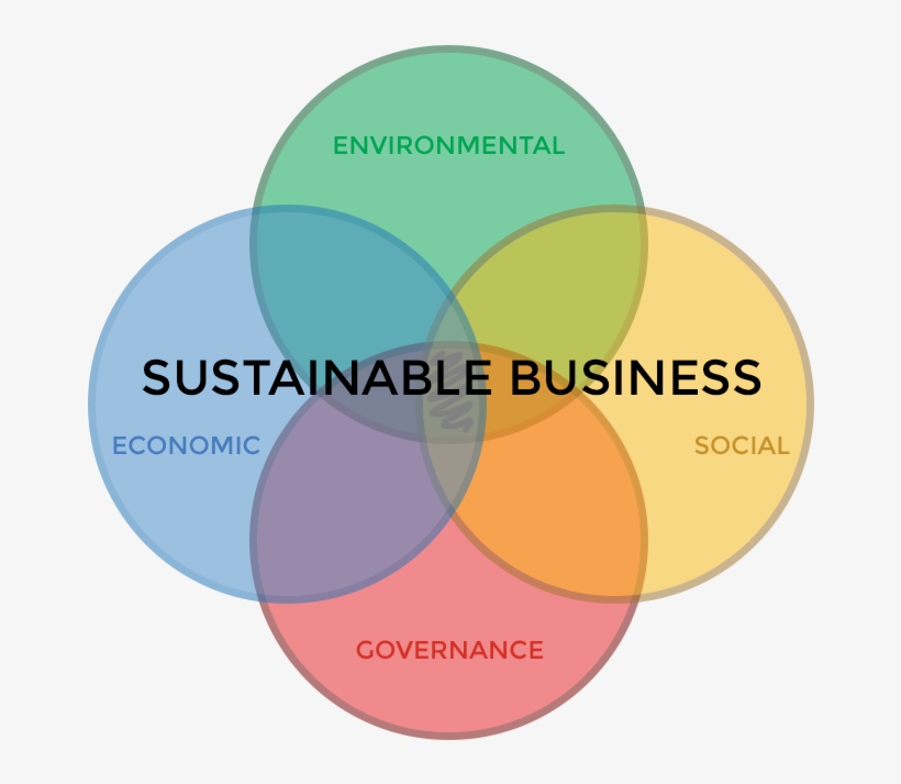 Award Categories - Sustainability Is Important For Business, transparent png download