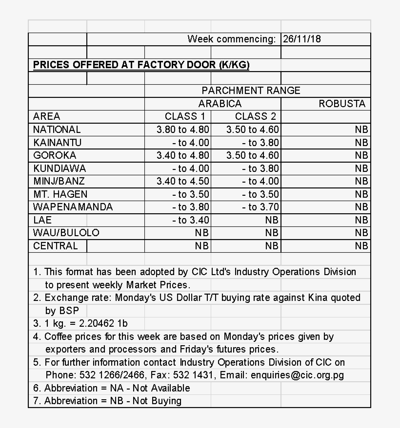 Weekly Coffee Price - Document, transparent png download