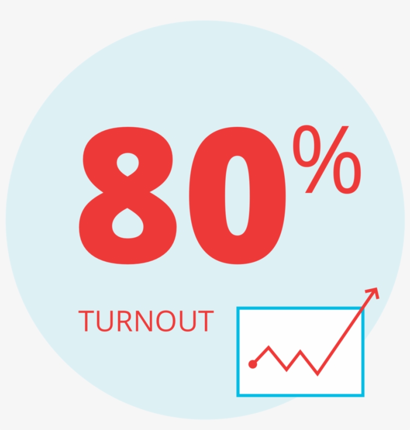 80 Percent - Circle, transparent png download