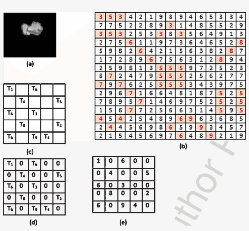 Working Model For Representation Of Extracted Textures - Number, transparent png download
