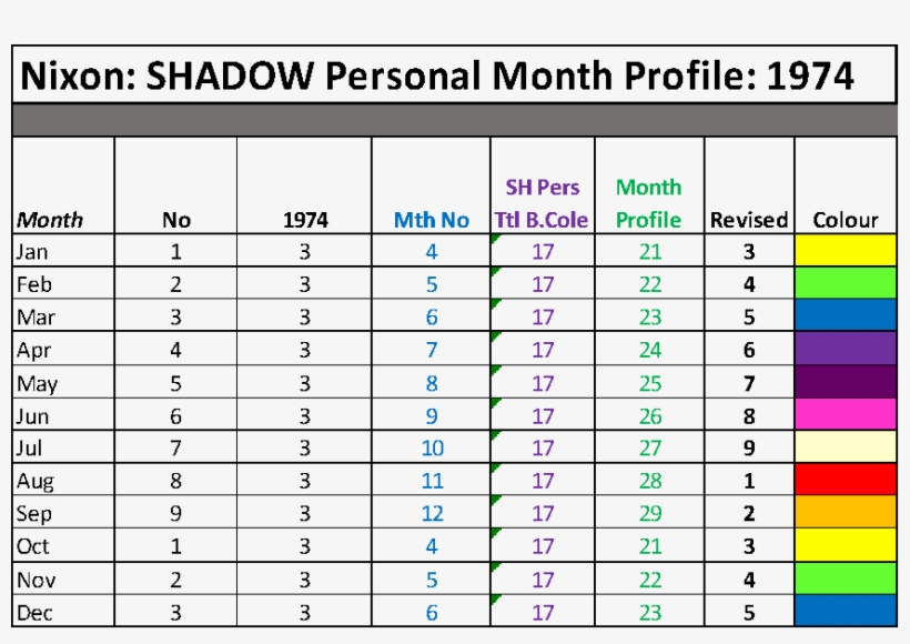 Now, If We Also Look At Nixon's Personal Monthly Energy - Lifting Eye Bolt Sizes, transparent png download