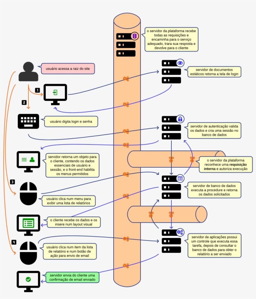 Diagrama7 - Diagram, transparent png download