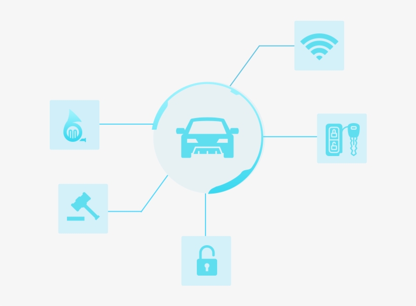 Car Security & Car Alarms - Diagram, transparent png download