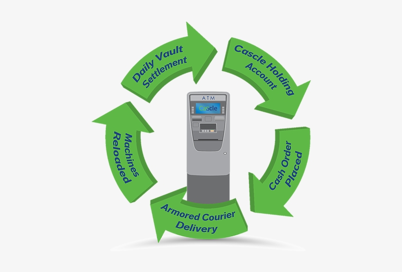 Cascle Cycle W Atm - Kaili City, transparent png download