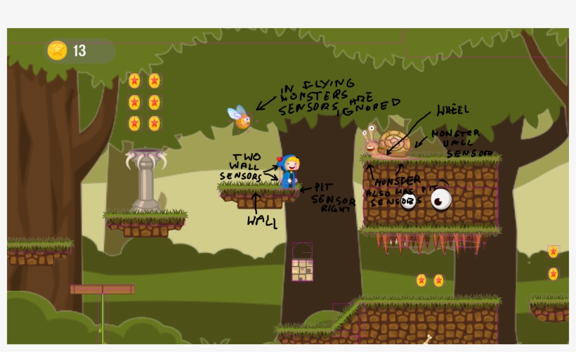 Add To Your Enemy Some Sensors For Detecting Such Situation - Platformer Game Character Jump, transparent png download