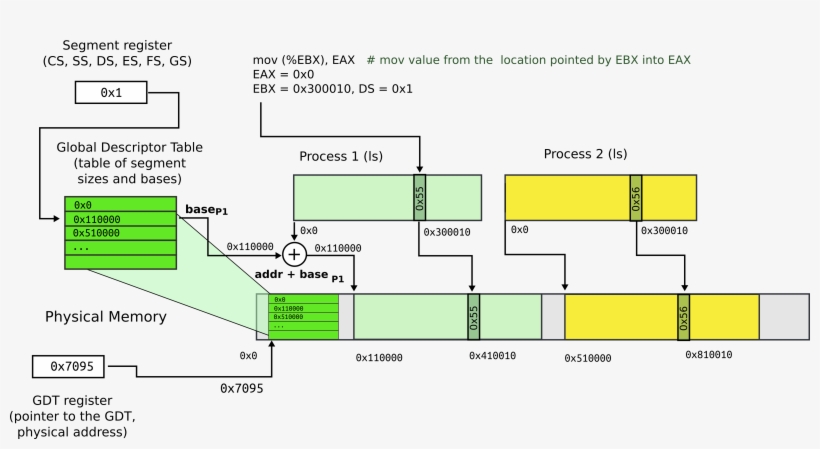 Segmentation 6 Base Plus Offset - Diagram, transparent png download
