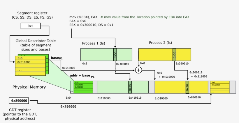 Segmentation 7 Process2 - Diagram, transparent png download