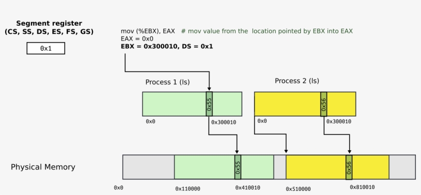 Segmentation-3 - Diagram, transparent png download