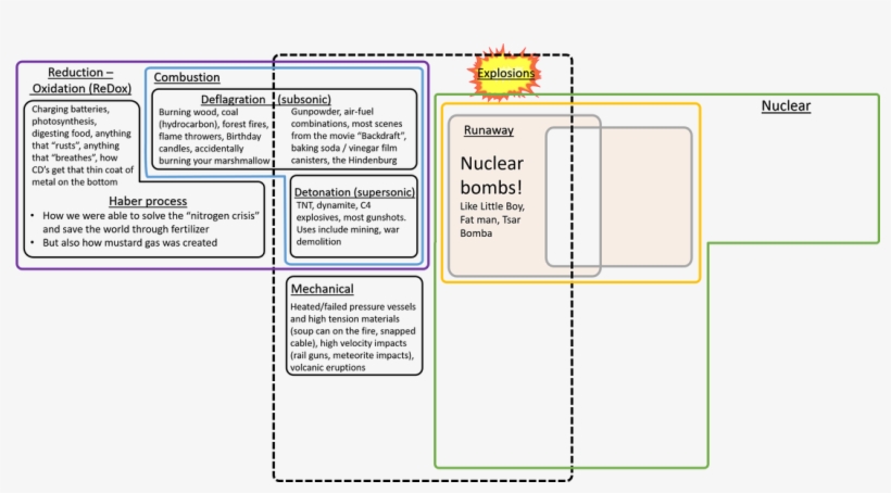 Nuclear We've Finally Made It - Number, transparent png download