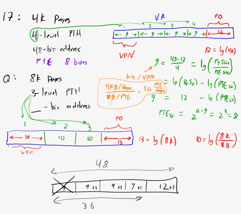 2015 04 27b Virtual Address Size - Diagram, transparent png download