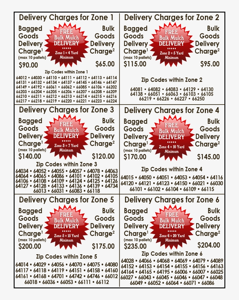 Free Delivery Is Only Available For Bulk Mulch - Circle, transparent png download