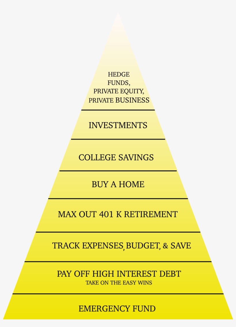 Click To Enlarge - Triangle, transparent png download