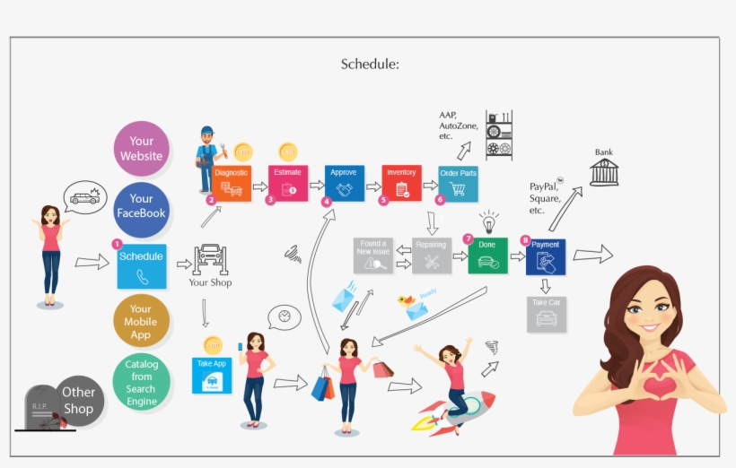 How It Works, transparent png download