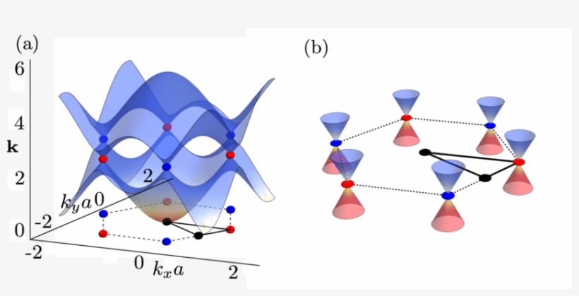 (a) The Bose-dirac Spectrum Found From The Hamiltonian, transparent png download