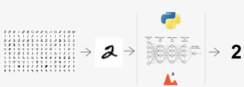 A Must Read Intro To Neural Networks Using Pytorch - Graphic Design, transparent png download