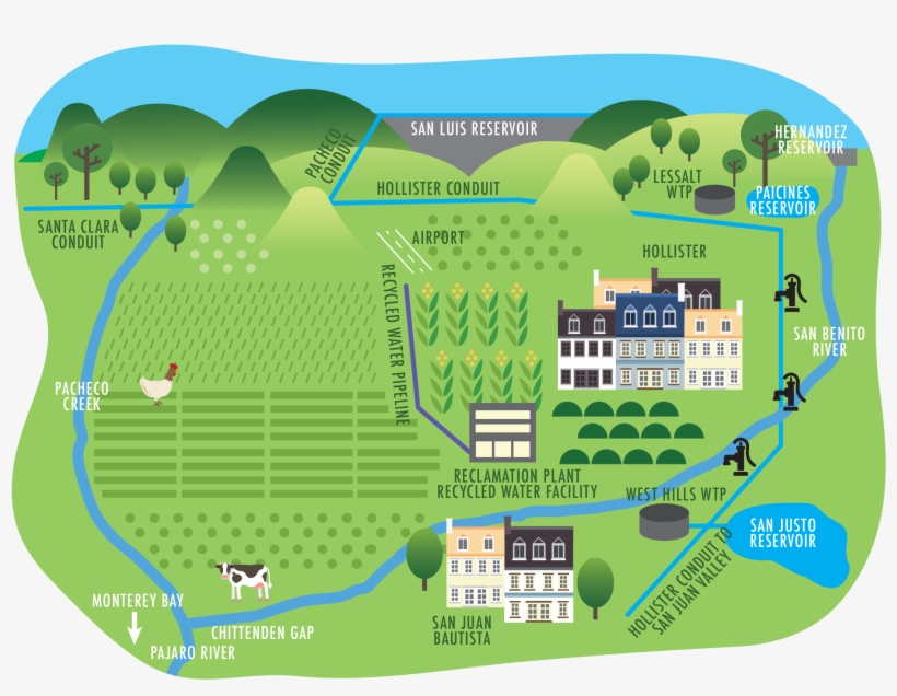 San Benito County's Water System - Plan, transparent png download