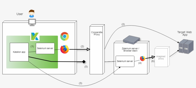 Image - Https - //s3 - Amazonaws - - Diagram, transparent png download