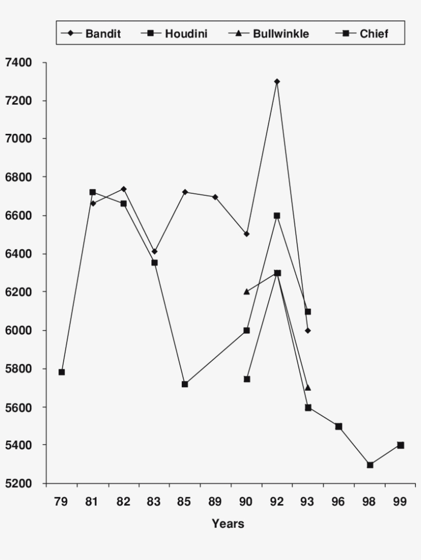 Weight Fluctuations For Males At La Pacifica - Diagram, transparent png download