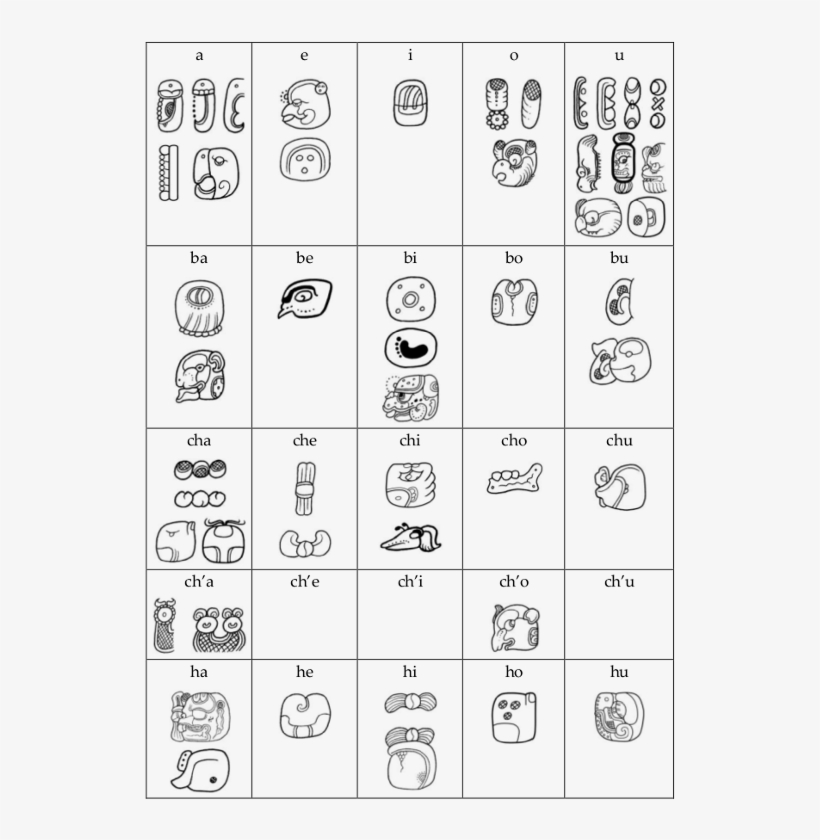Maya Hieroglyph Syllabary - Line Art, transparent png download