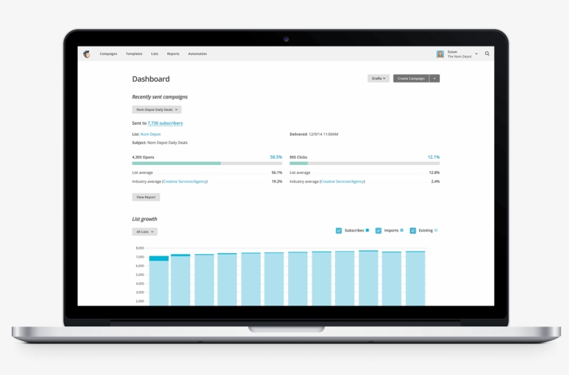 Mailchimp Expert Dashboard - Collect Money Sign Up Genius, transparent png download