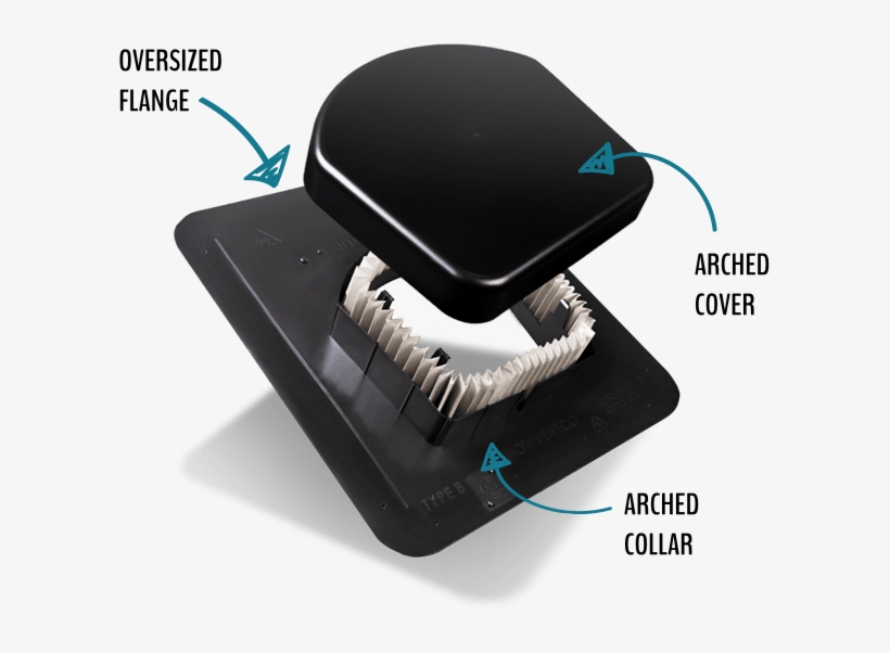 The Roofers' Vent Boasts Four Key Improvements To Traditional - Brush, transparent png download