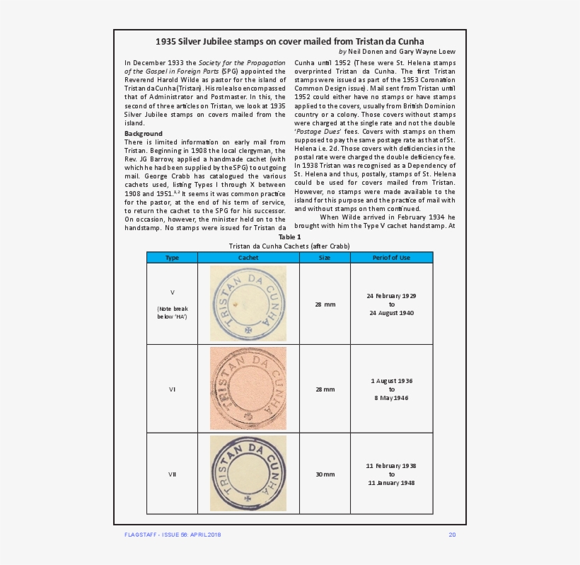 Pdf - Document, transparent png download