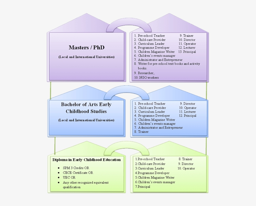 The Gallery For > Pathway Png - Paper, transparent png download