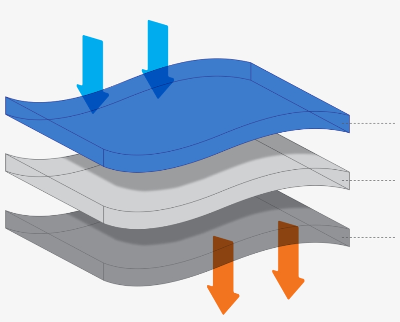 Tribe Provisions Adventure Sleeping Bag Materials - Diagram, transparent png download