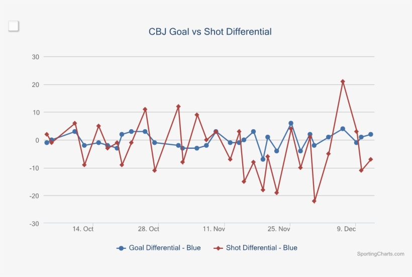 Courtesy Of Sportingcharts - Diagram, transparent png download