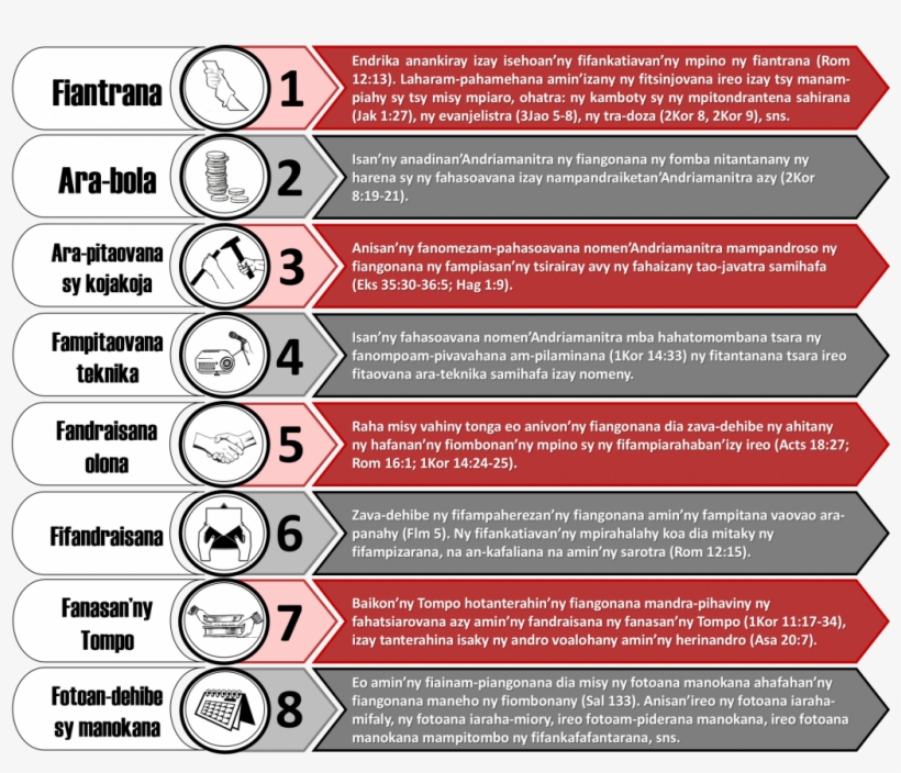 Sehatr'asa © Fiangonana Batista Biblika Ankadivato - Colorfulness, transparent png download