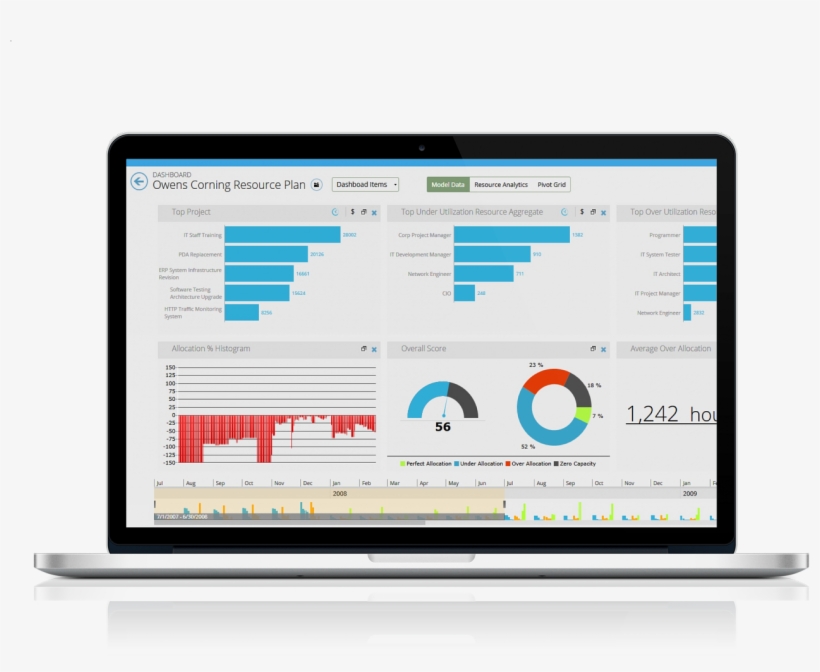 Tempus Resource Macbook Dashboard, transparent png download