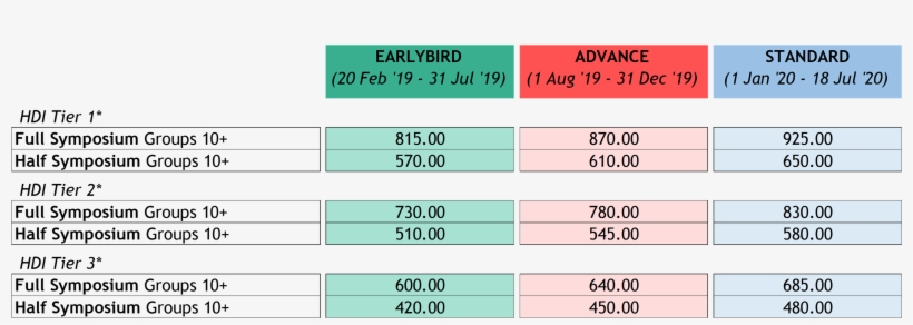 Registration Fees, transparent png download