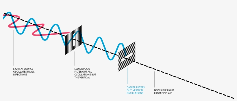 By Selectively Filtering Them Again, Casper™ Renders - Casper Cloaking Technology, transparent png download
