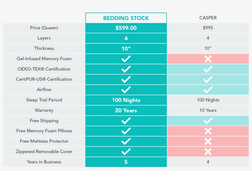 Bedding Stock Vs - Number, transparent png download