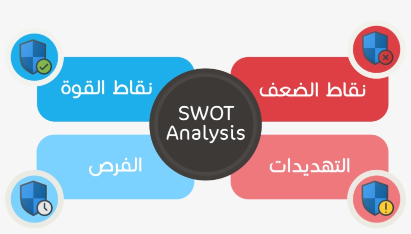كيف تستخدم تحليل Swot لمعرفة نقاط القوة والضعف في مشروعك - Circle, transparent png download