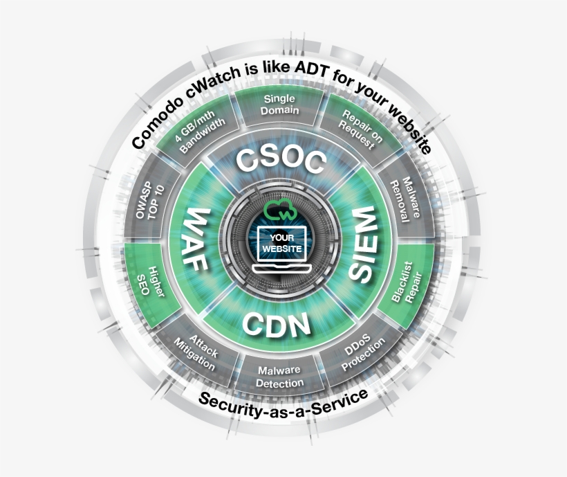 Web Security Solutions - Circle, transparent png download