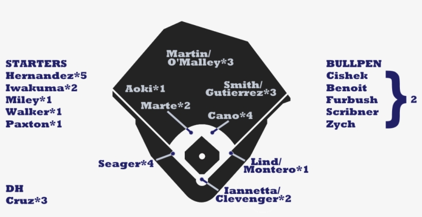 Mariners Depth - Boston Red Sox Lineup 2018, transparent png download