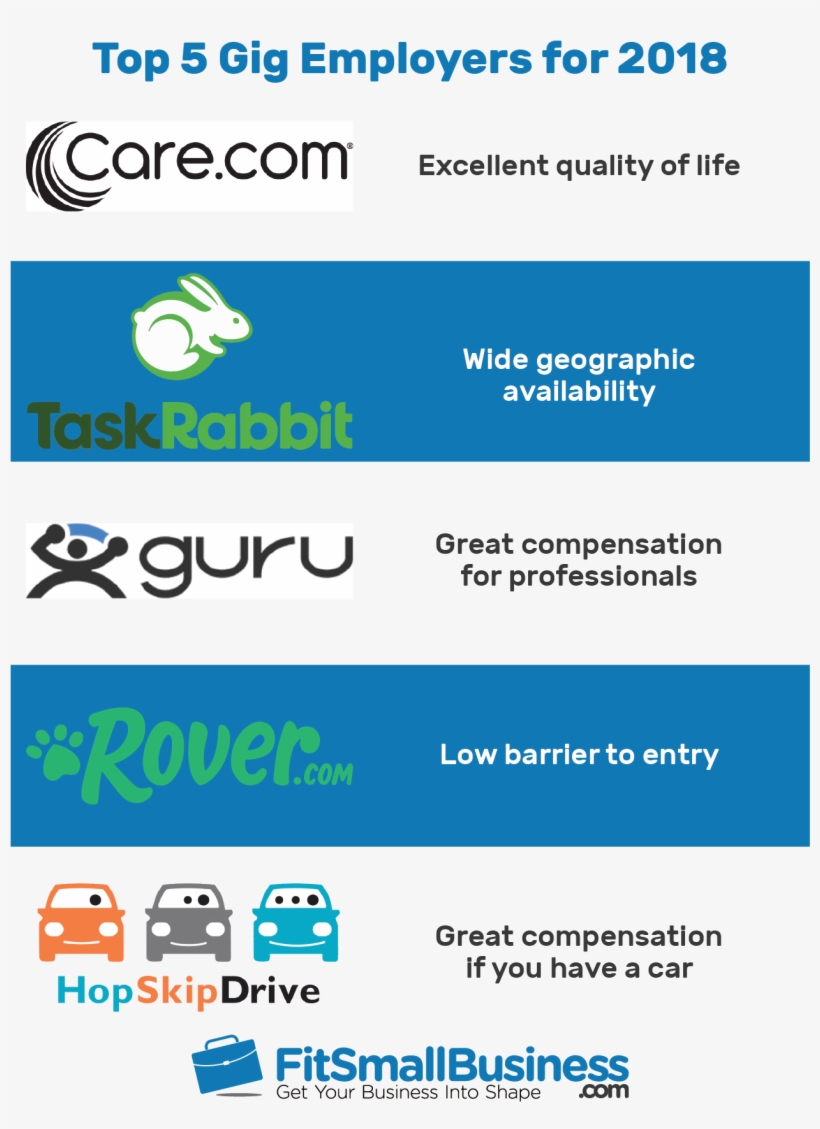 Top Gig Employers Compared The Definitive List Png - Hop Skip Drive, transparent png download