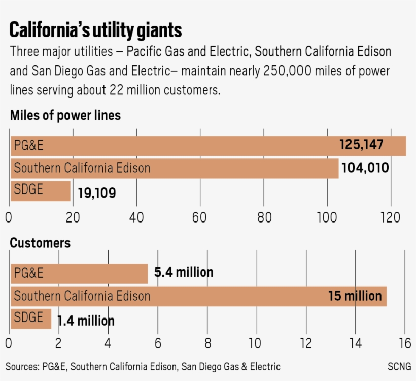 A Widespread, Sustained Power Outage Is Frightening - Number, transparent png download